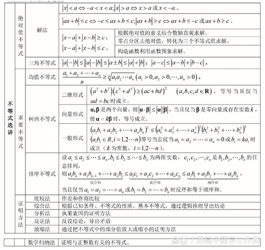 高中数学的基本结构包括哪些内容？