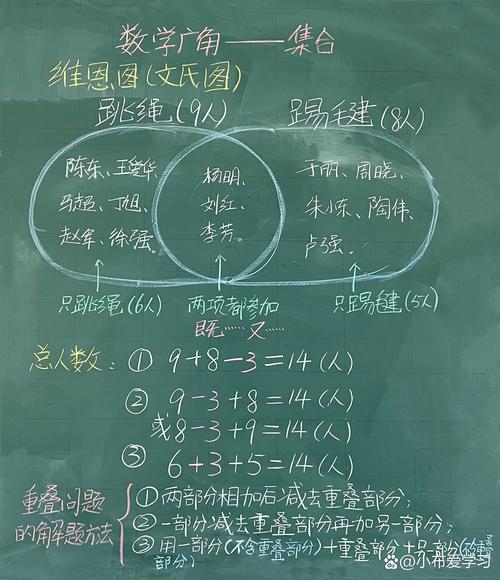 如何编写适合小学生的数学板书标题？