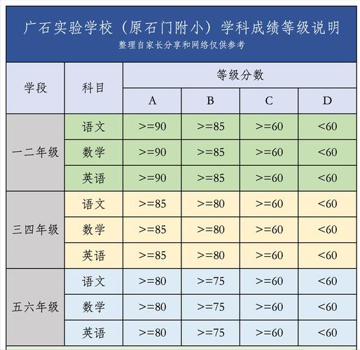 小学数学分级法如何进行有效分类？