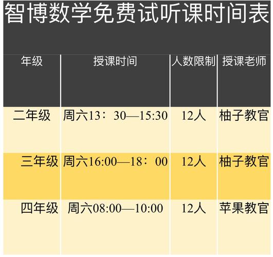 小学智博数学课程质量如何？