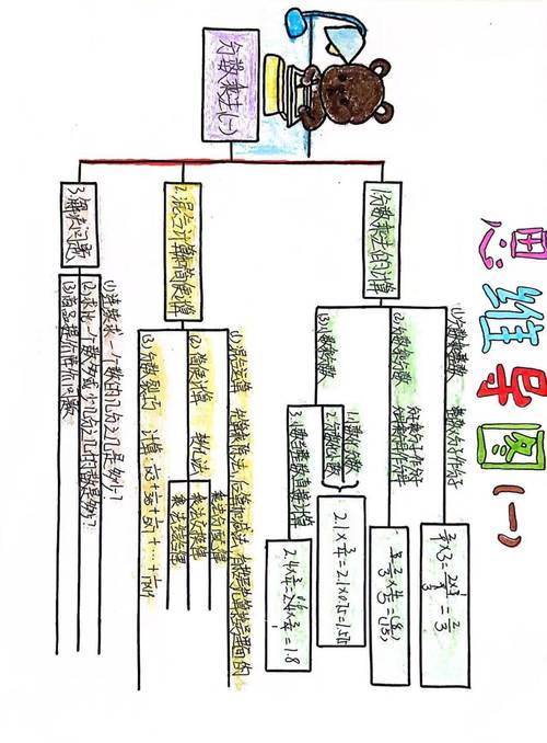 6 年级学生怎样提前学习初中数学内容？