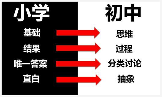 老梁是如何讲解学好初中数学的方法的？