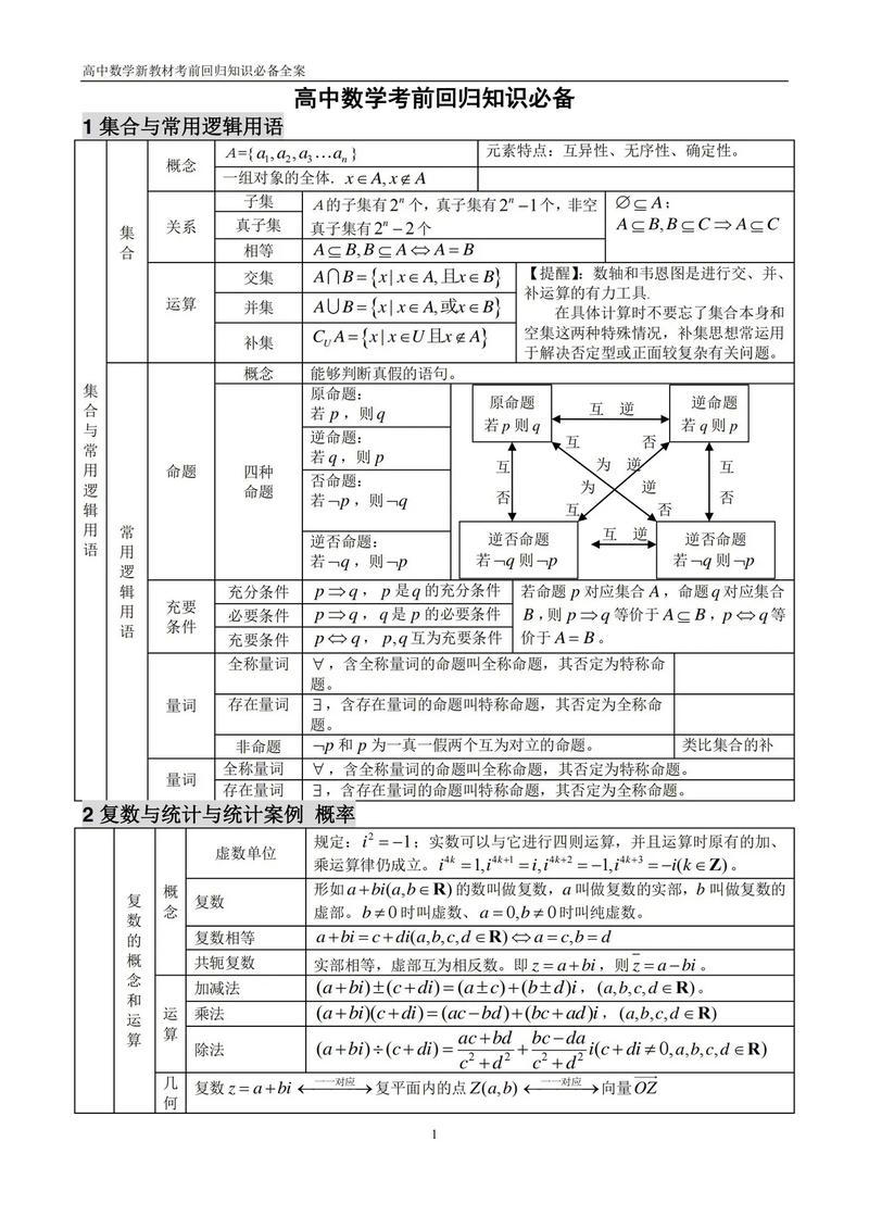 高中数学主要涵盖哪些核心知识点？