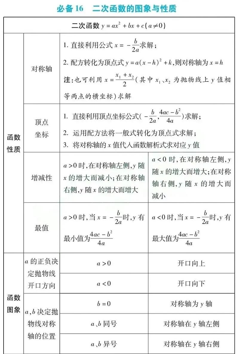 如何有效学习初中数学常识？