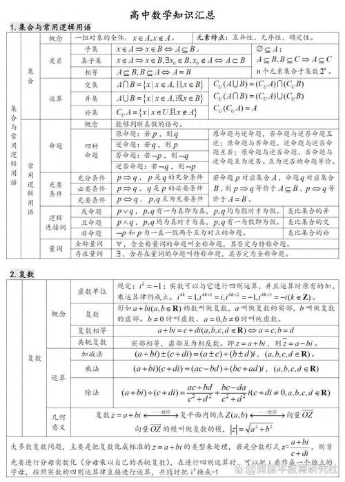 高中数学必学知识有哪些？