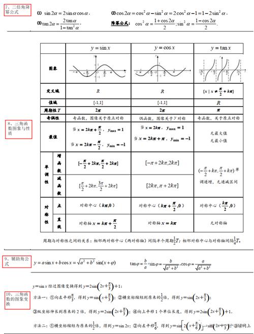 高中数学中常见的流氓分法有哪些？