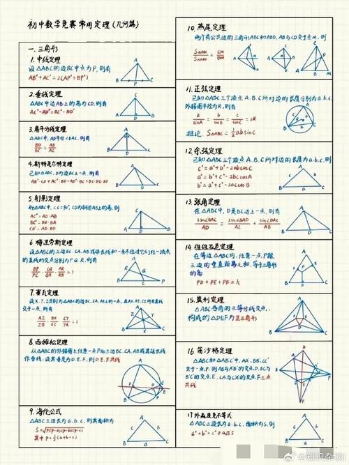 初中学渣如何提升数学成绩？