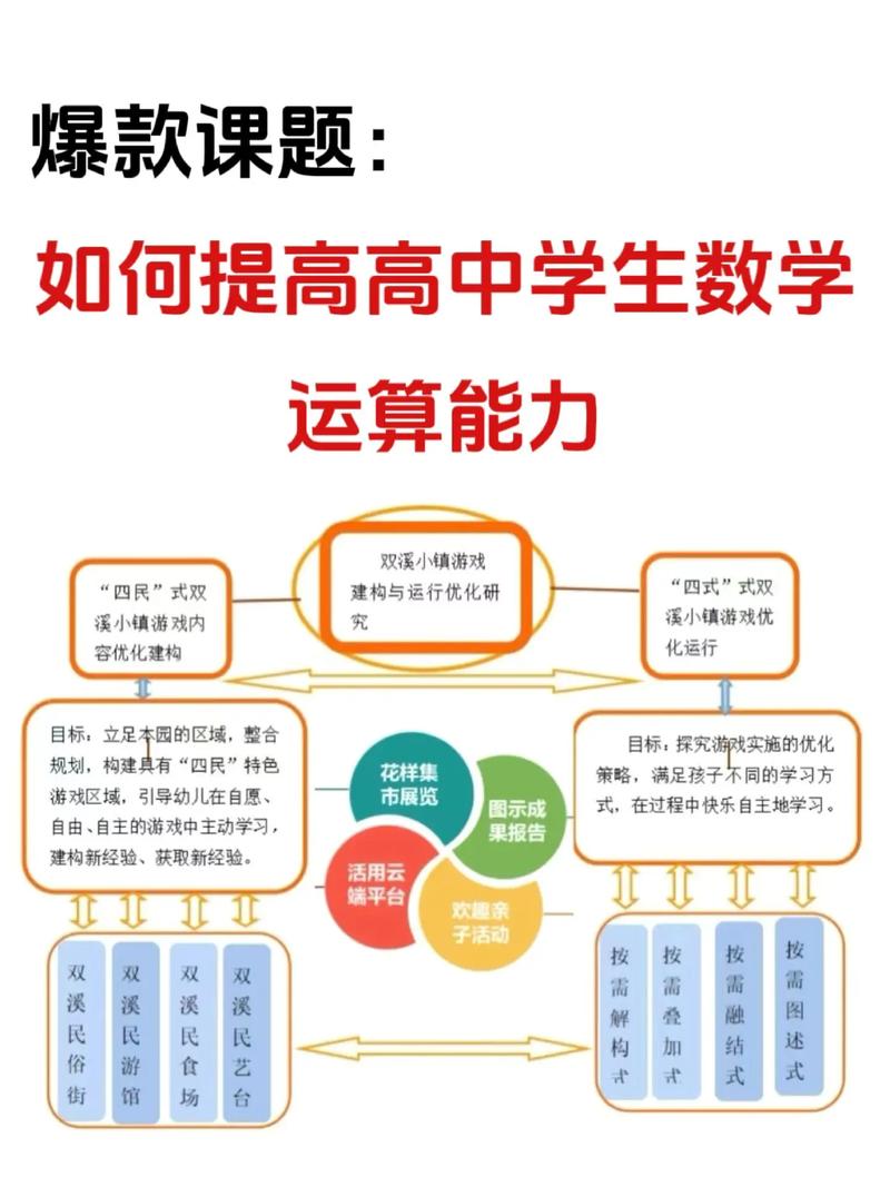 高中数学课题有哪些类型？