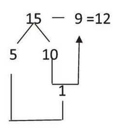 小学数学知识如何有效迁移到实际生活中？