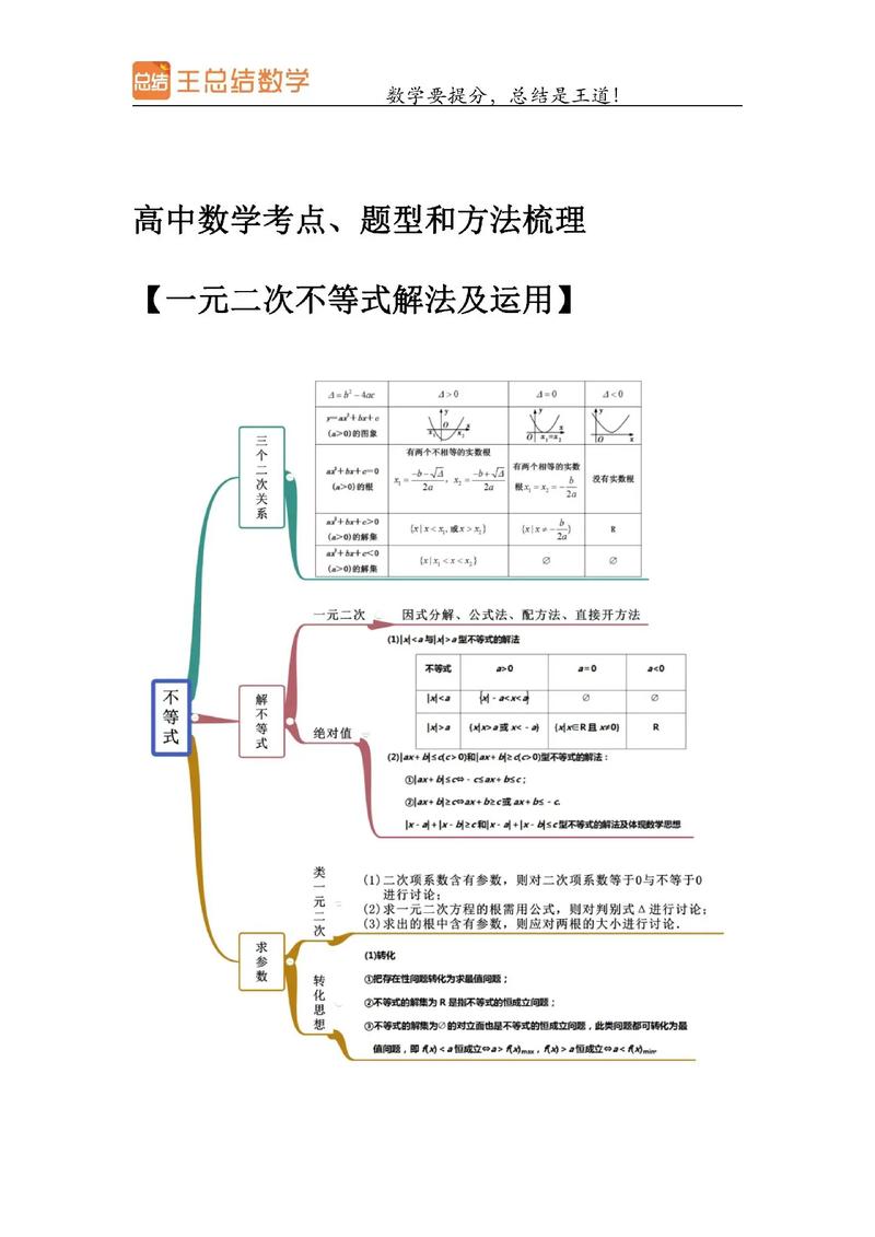 高中数学框架有哪些？