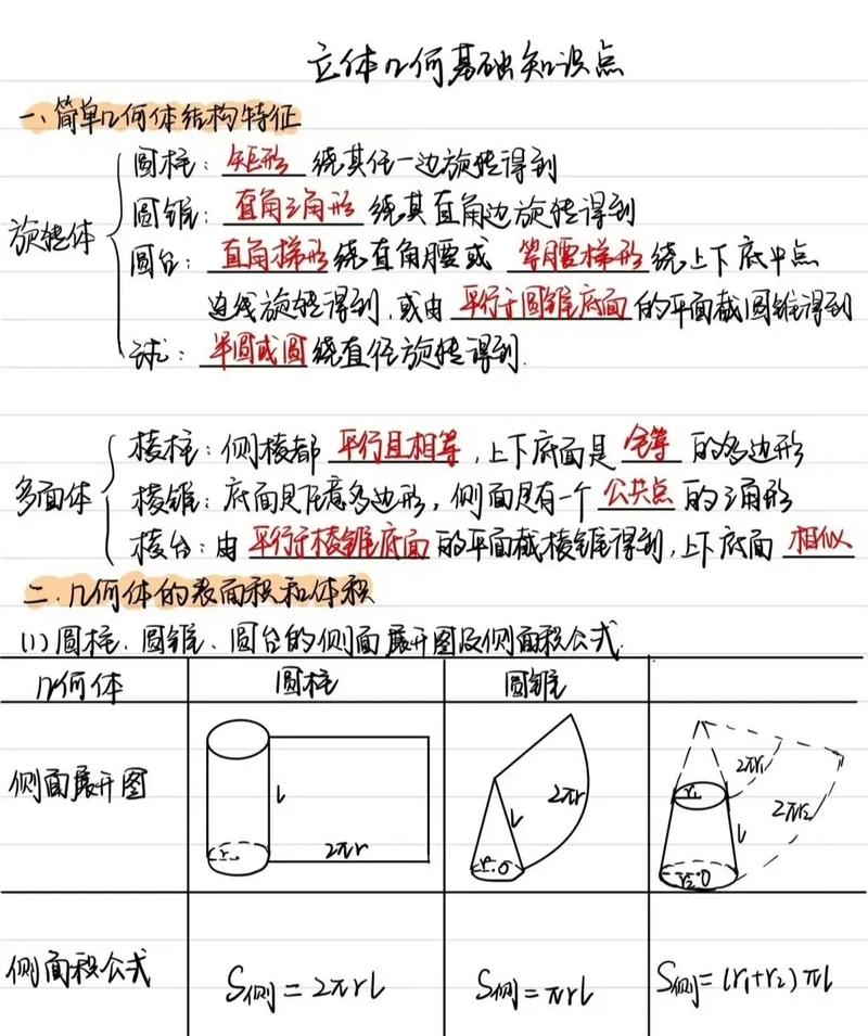 高中数学需要哪些基础知识？