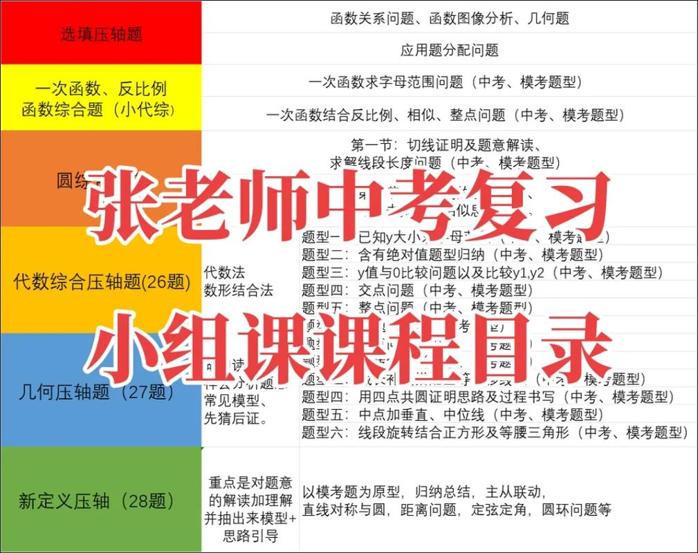 高中数学课程包含哪些具体内容？