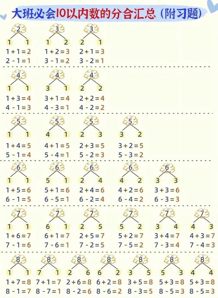 如何教授小学数学中的分与合概念？