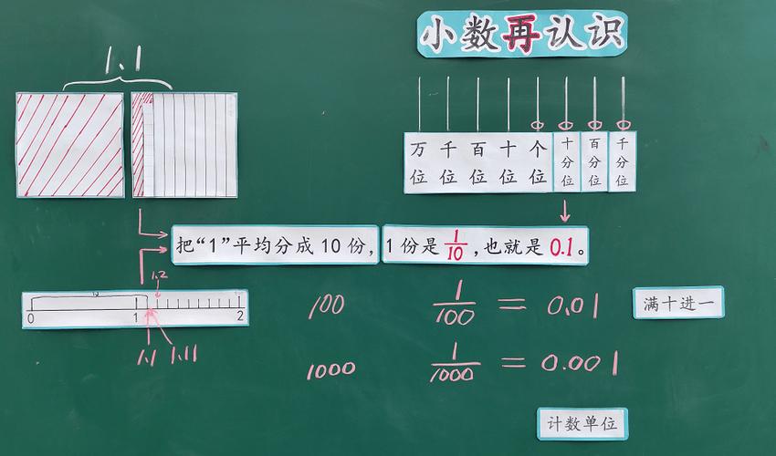 如何制作小学数学计数器的PPT教程？