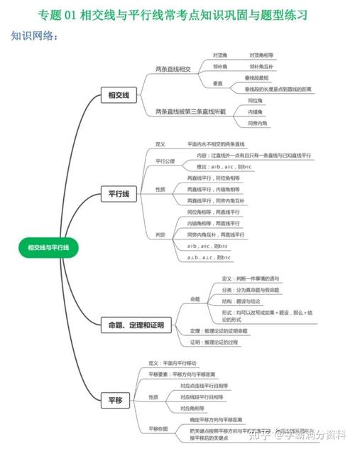 初中高中数学自学方法有哪些？