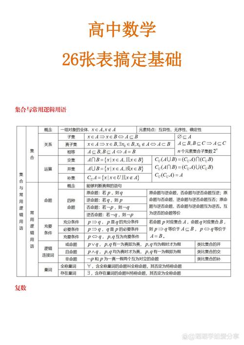 高中数学基础表述有哪些