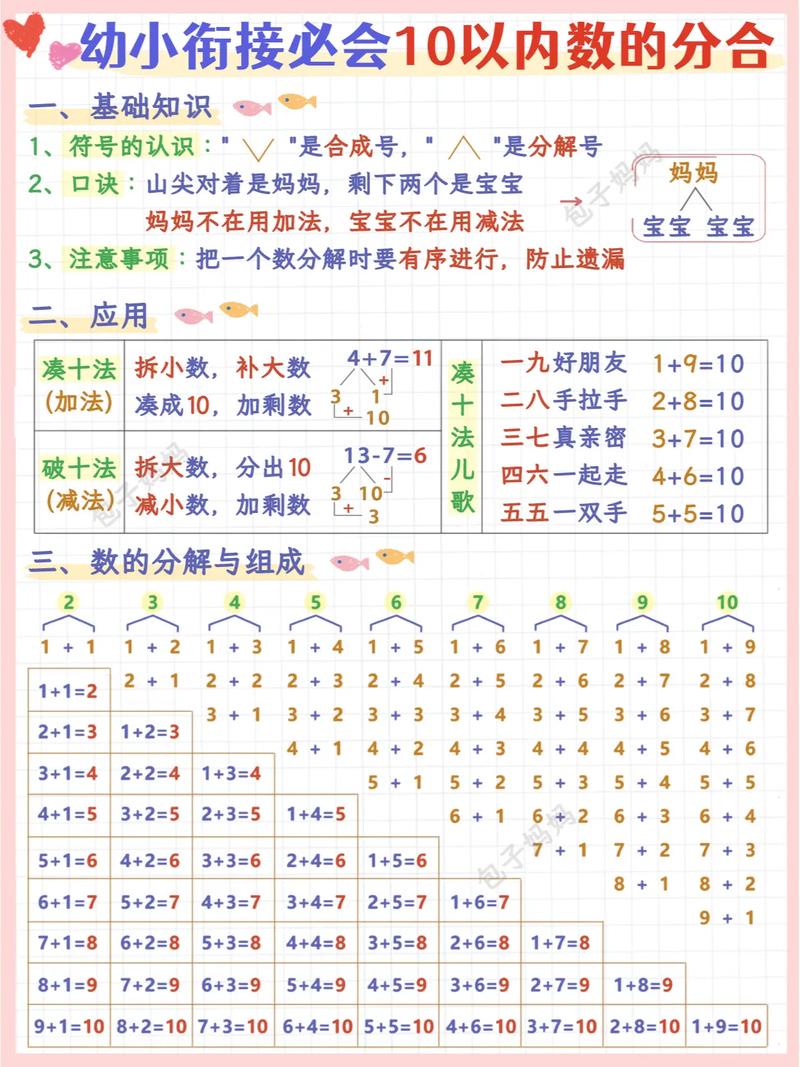 如何解决小学数学中的分解题？