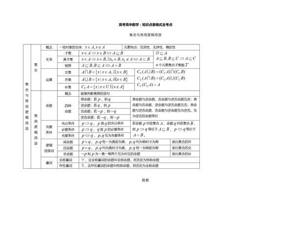 高中数学高频热点考点及必考题型有哪些？如何高效掌握？