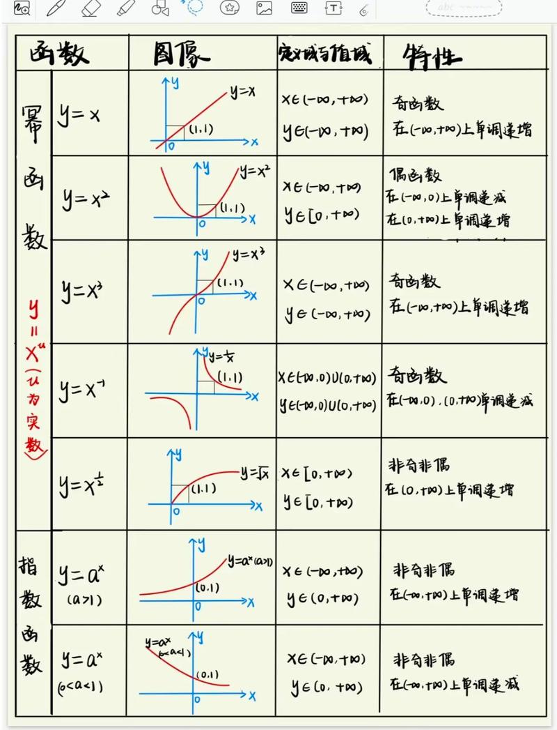 高中数学中的四个象限具体如何划分？