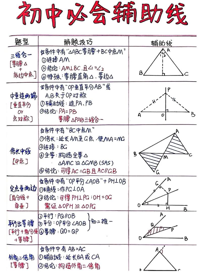 如何有效提高初中数学成绩？