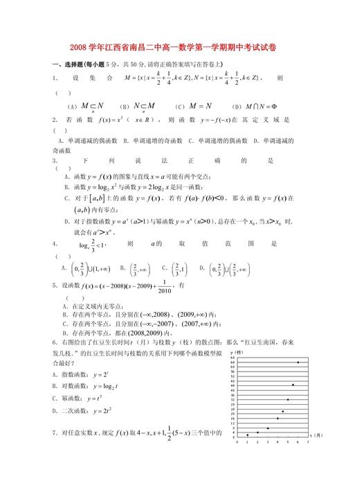 南昌高中数学包含哪些内容？