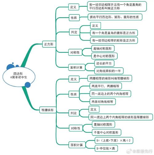 如何有效教授初中生的数学思维课？