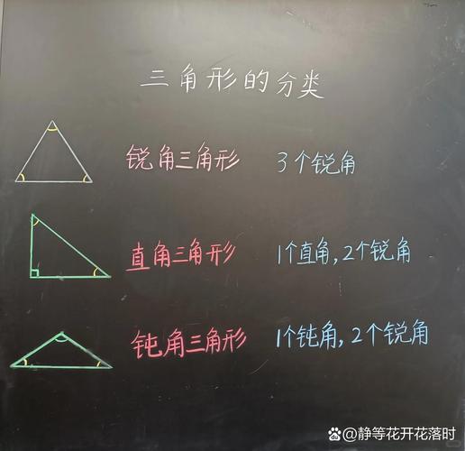 小学数学板书怎么练字