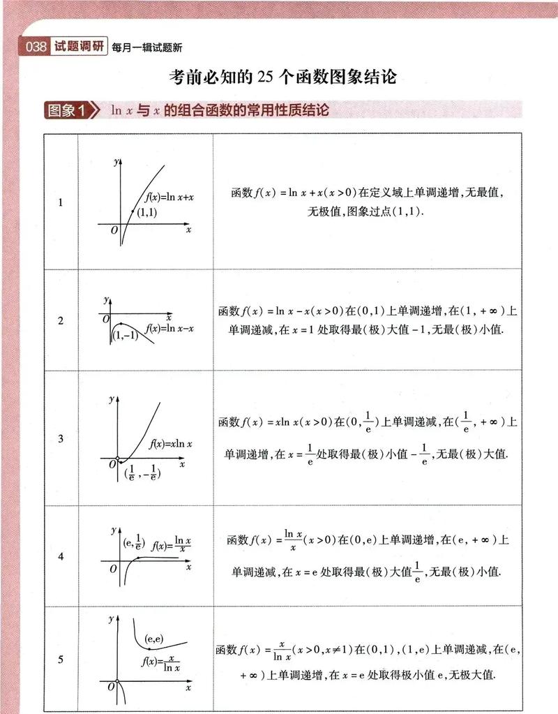 高中数学里的函数有哪些