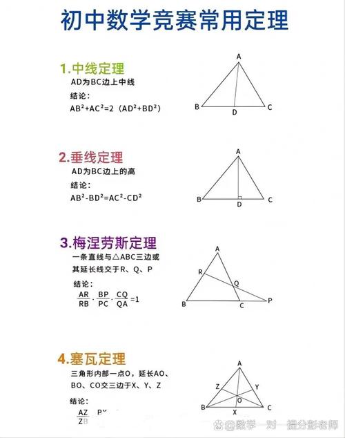 初中数学竞赛入门难不难？有哪些实用方法和技巧？