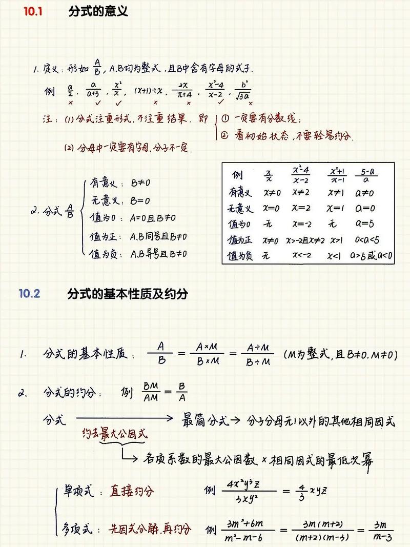 初中数学成绩差怎样快速提高？实用提分策略总结