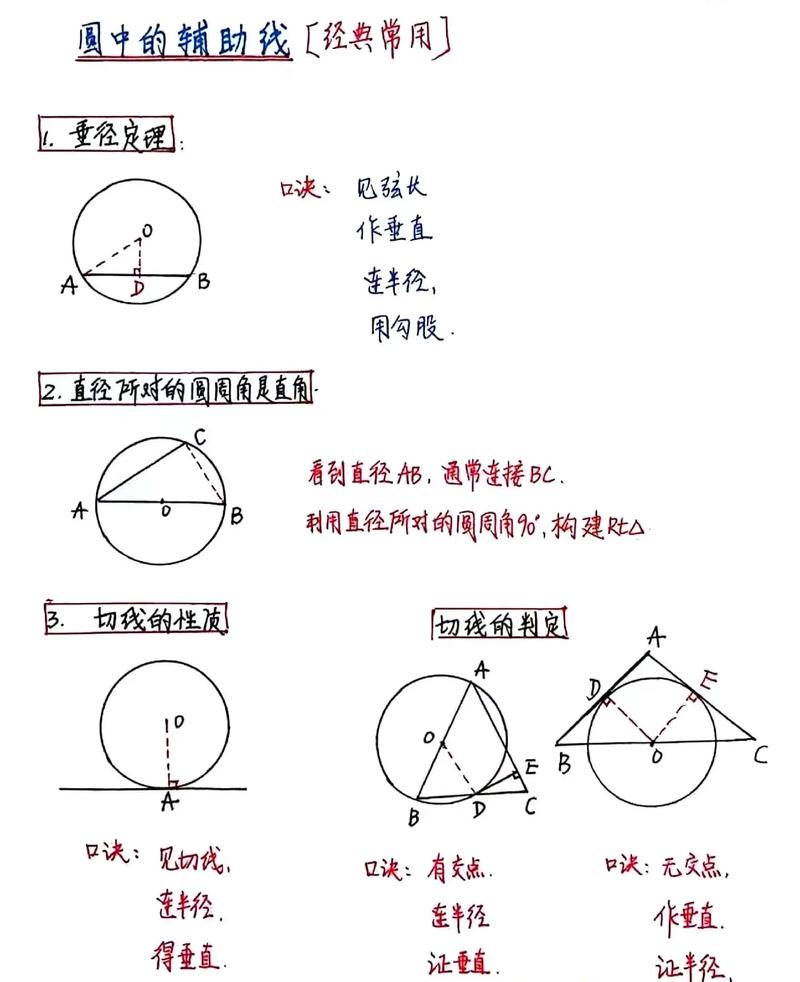 初中数学增加辅助线有何技巧？