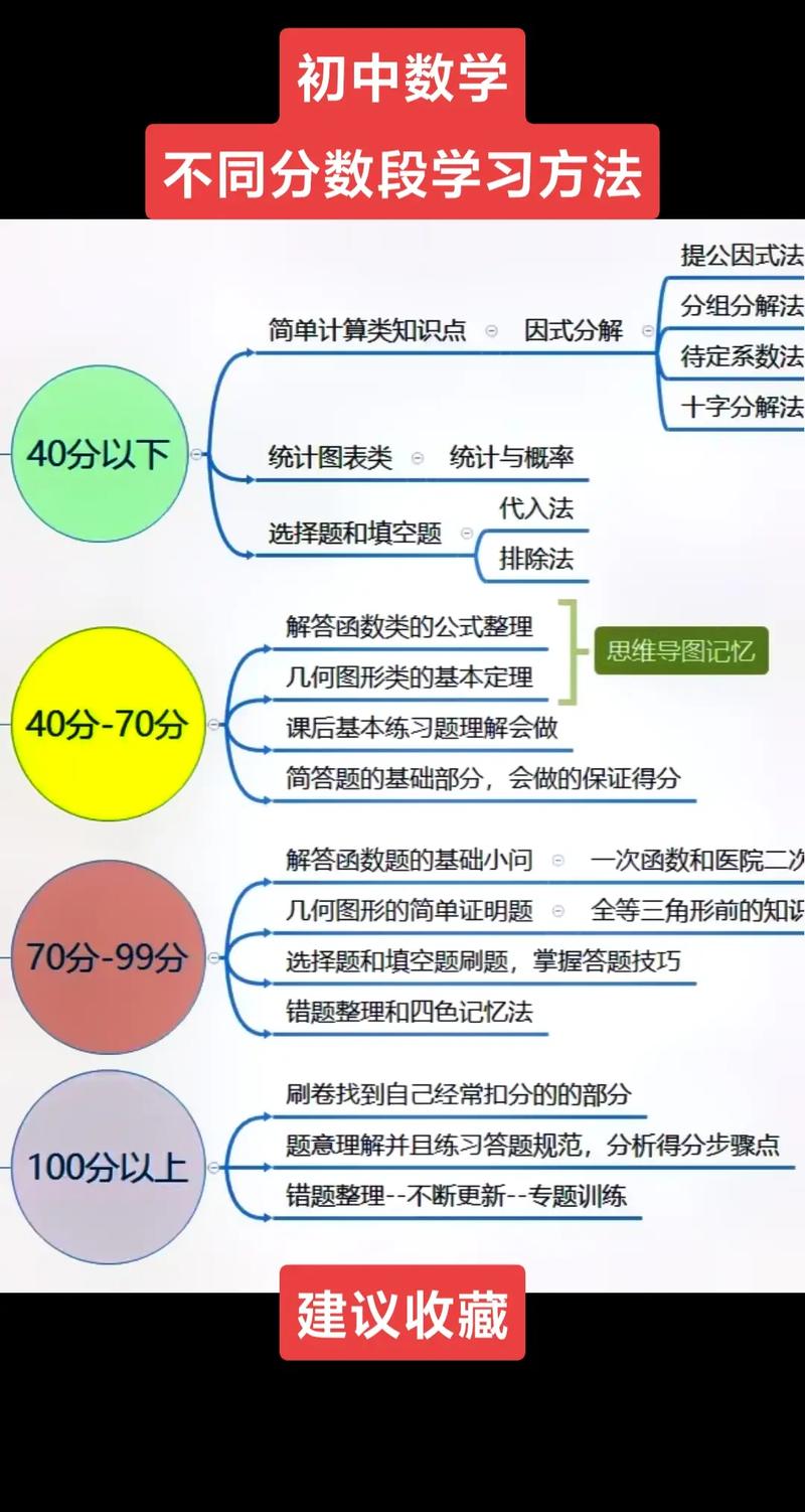 如何高效掌握初中数学的核心知识点？