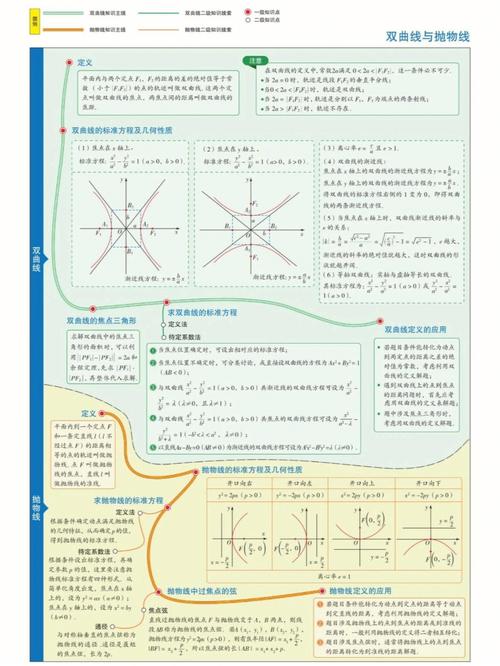 高中数学哪些课程内容适合作为赛课选题？