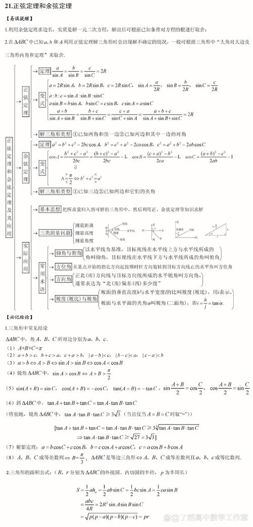 高中数学中哪些板块最难学懂？