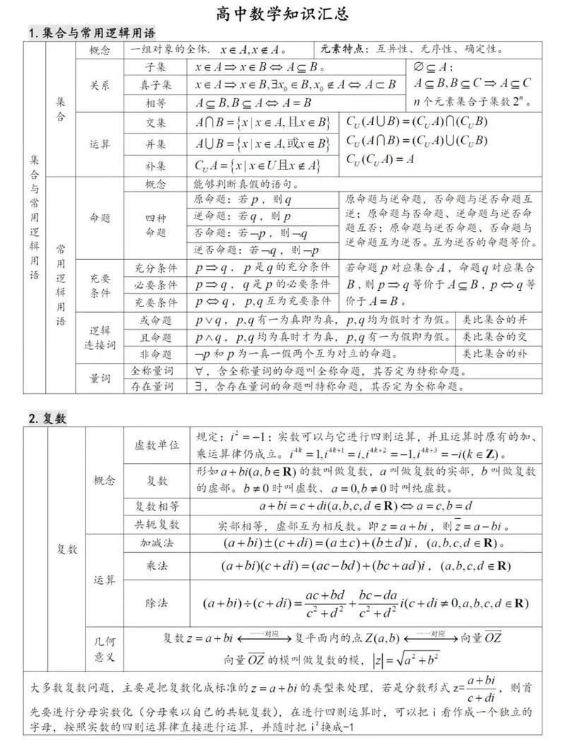 高中数学知识宝典有哪些？