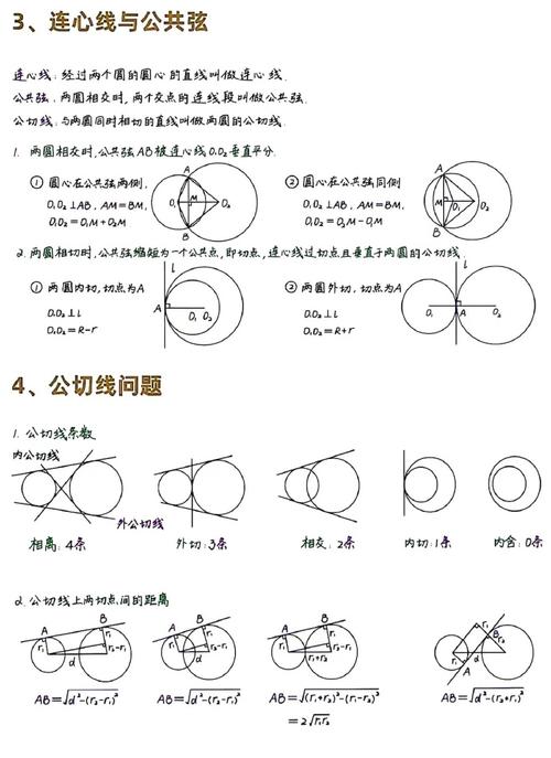 初中数学中，证明圆的切线有哪些关键步骤？