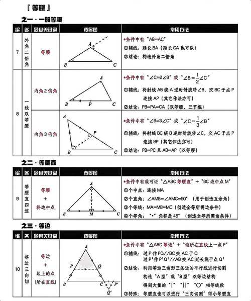 初中数学解题中，怎样巧妙找出辅助线？