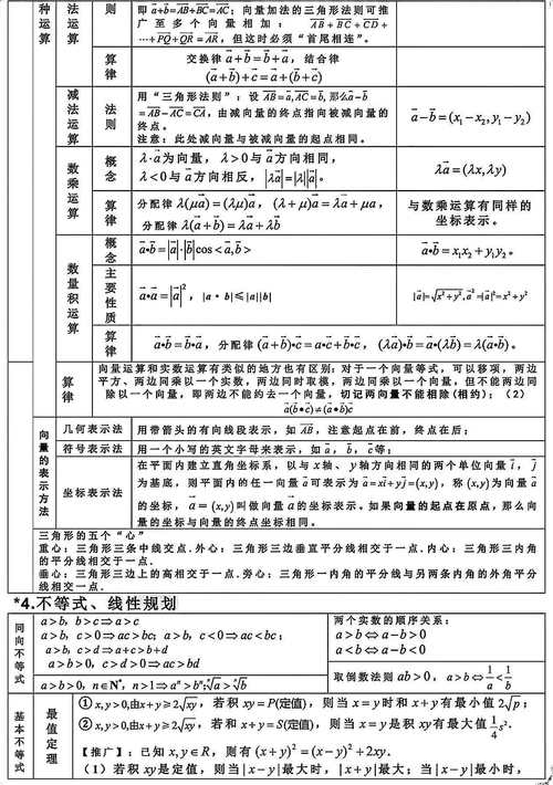 高中数学需要背哪些内容？公式、定理还是其他？