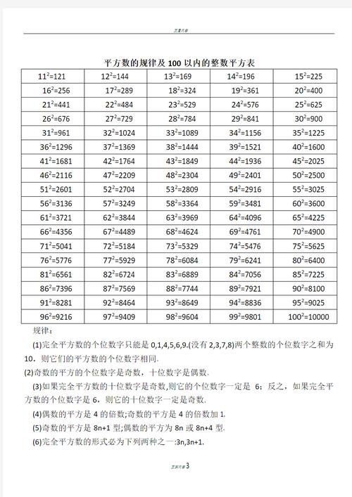 小学数学中平方的表示方法是怎样的？