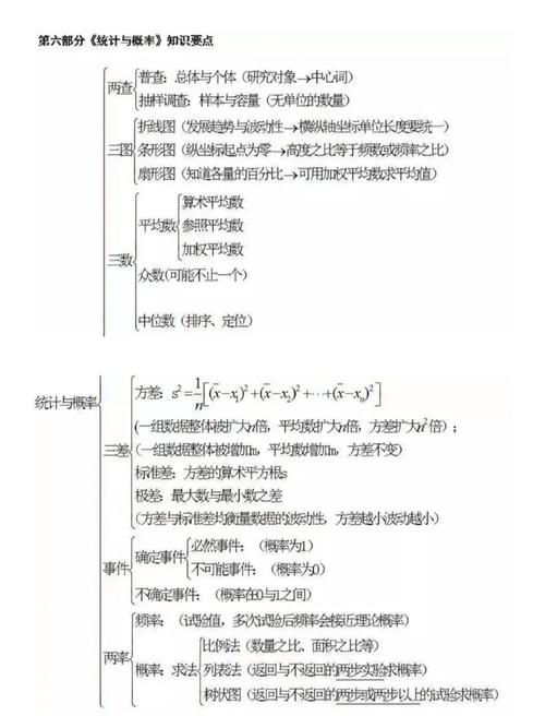 初中数学家长辅导，如何有效帮助孩子提升数学成绩？