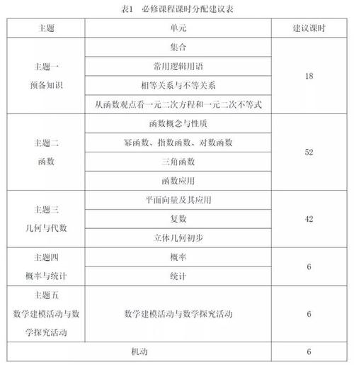 高中数学社团课程有哪些