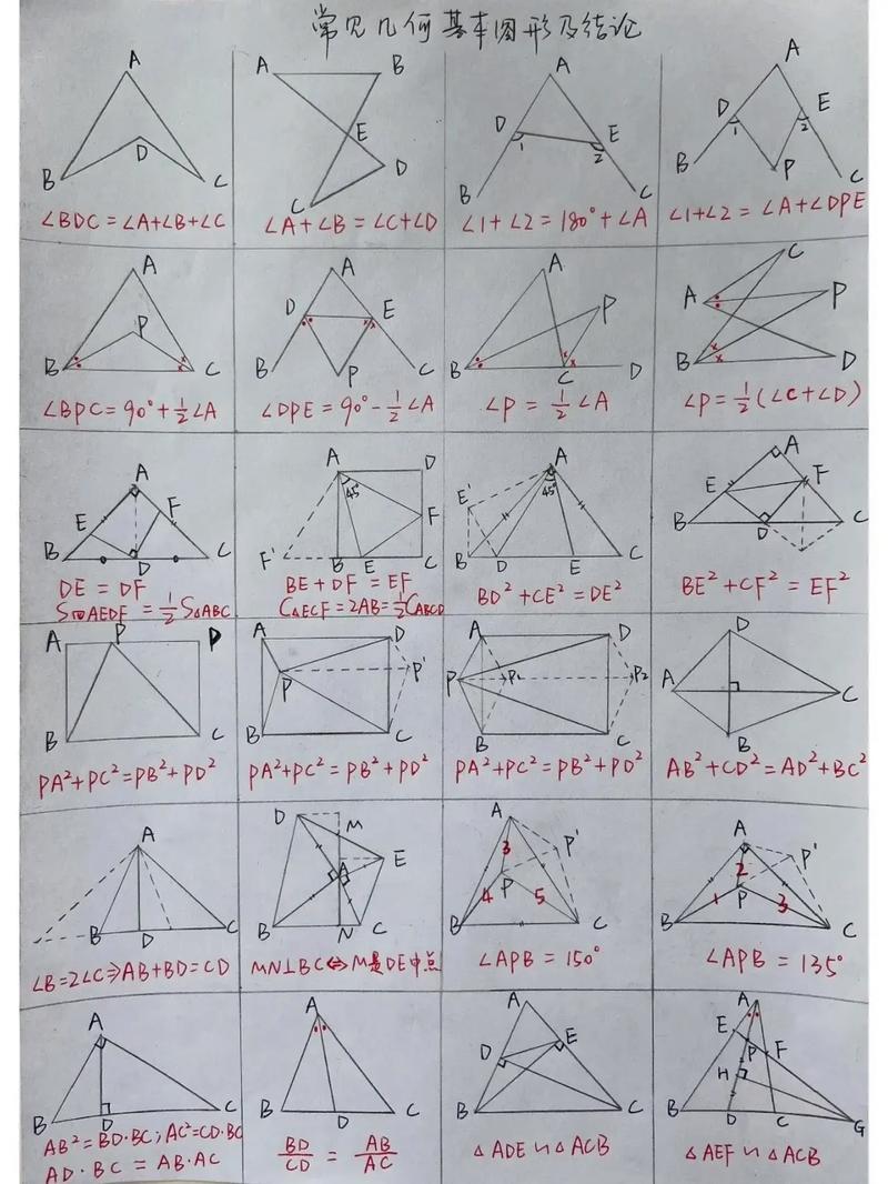 初中数学复习活动如何高效开展？