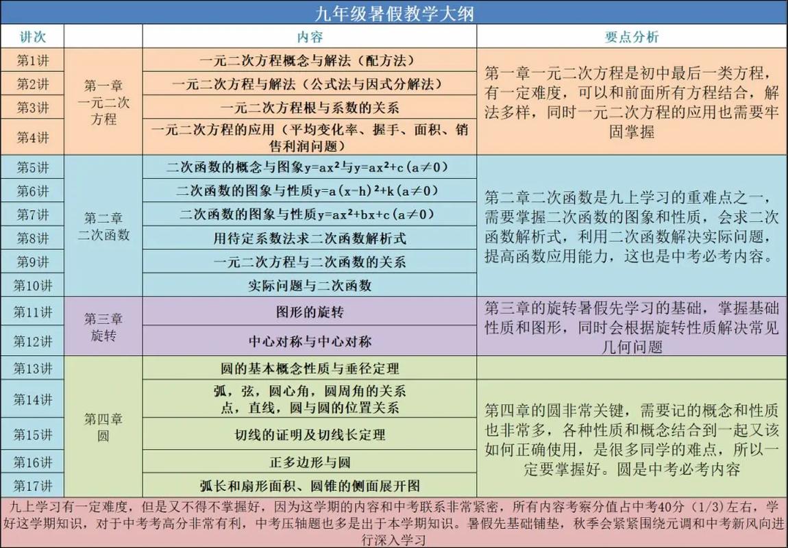 暑假辅导初中数学，有哪些实用方法和技巧？