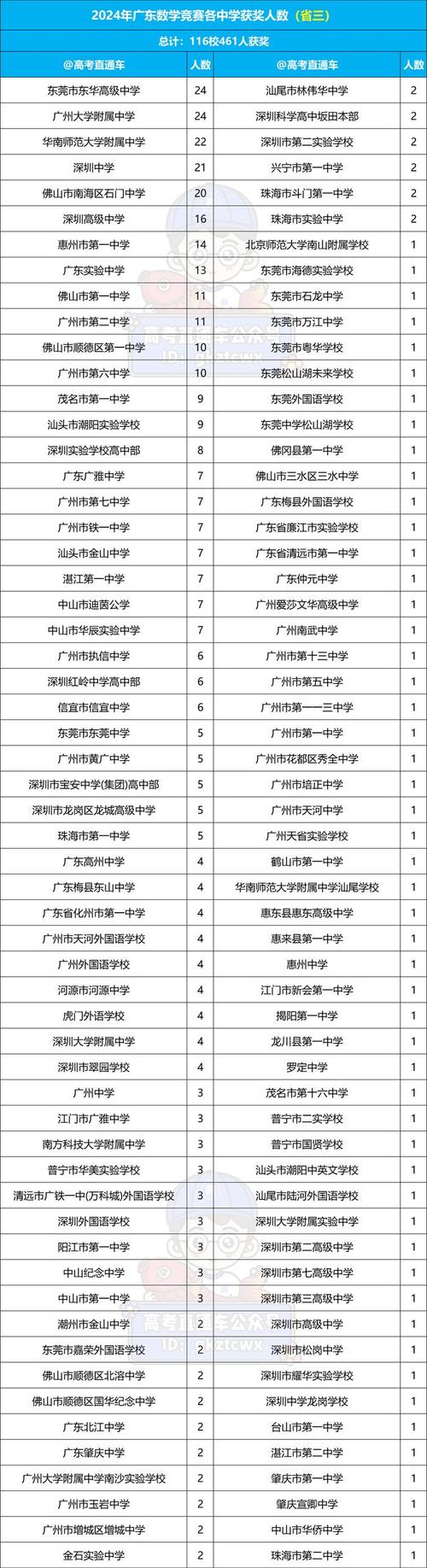 广东高中数学竞赛有哪些类型？