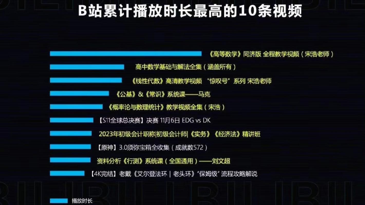 B站上哪些高中数学讲师的课程质量高？