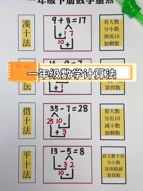 如何计算小学数学的一课时？