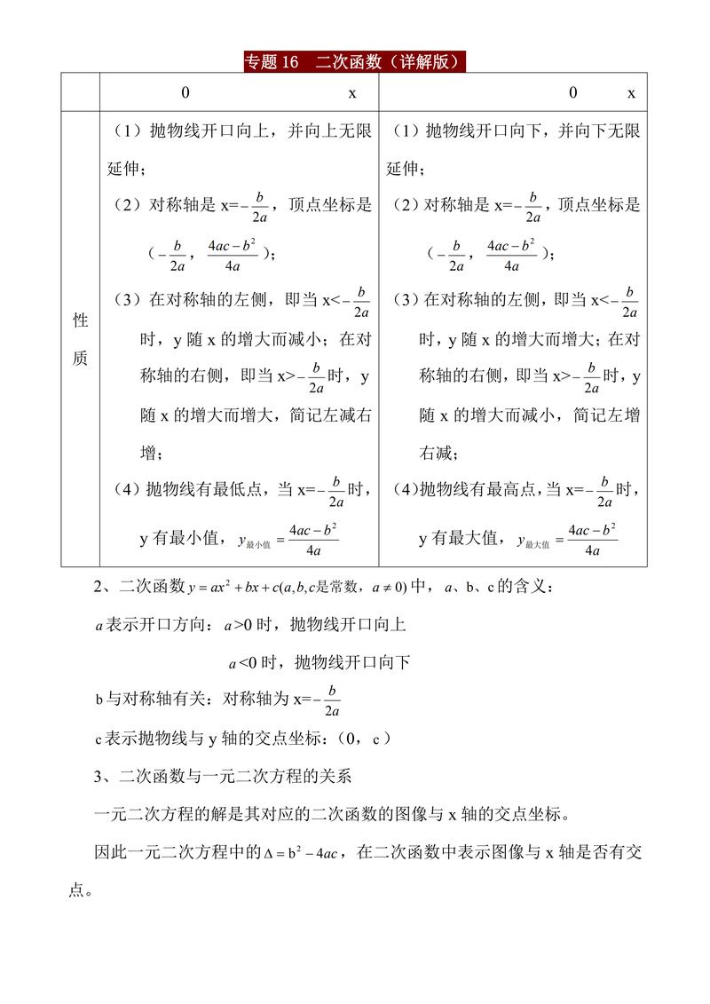 如何学好初中数学函数？