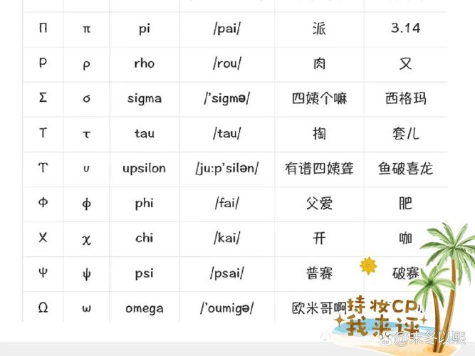 高中数学中有哪些常见符号及其正确读法？