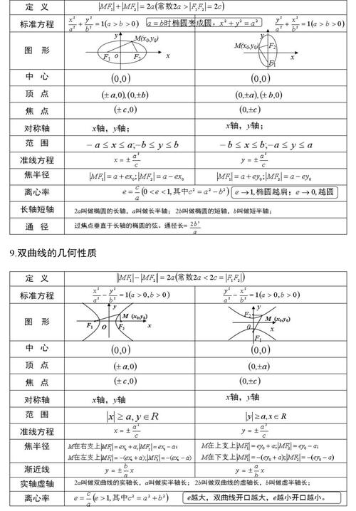 高中数学课程中常见的数字类型有哪些？