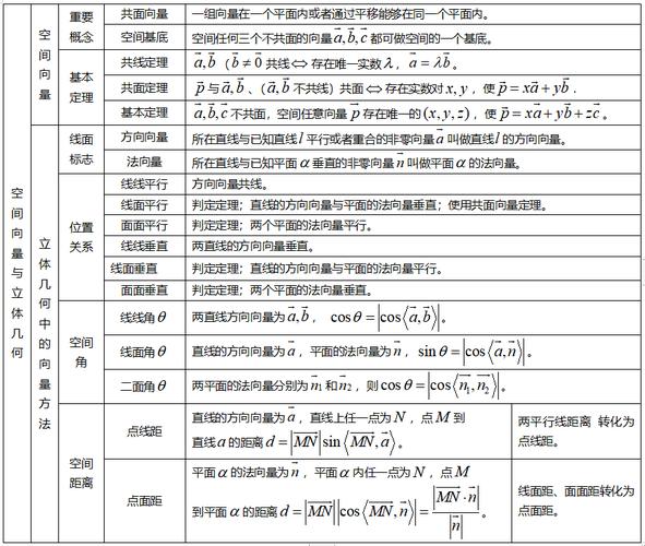 高中数学关键定理有哪些？如何巧用解题？，哪些高中数学定理必须掌握？应用诀窍在哪？，高中数学常用定理是啥？怎样精准运用？